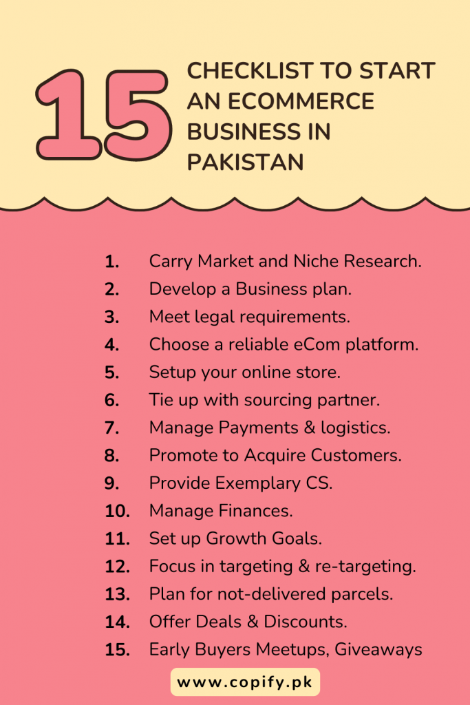 eCommerce business in Pakistan. It is a complete checklist. 